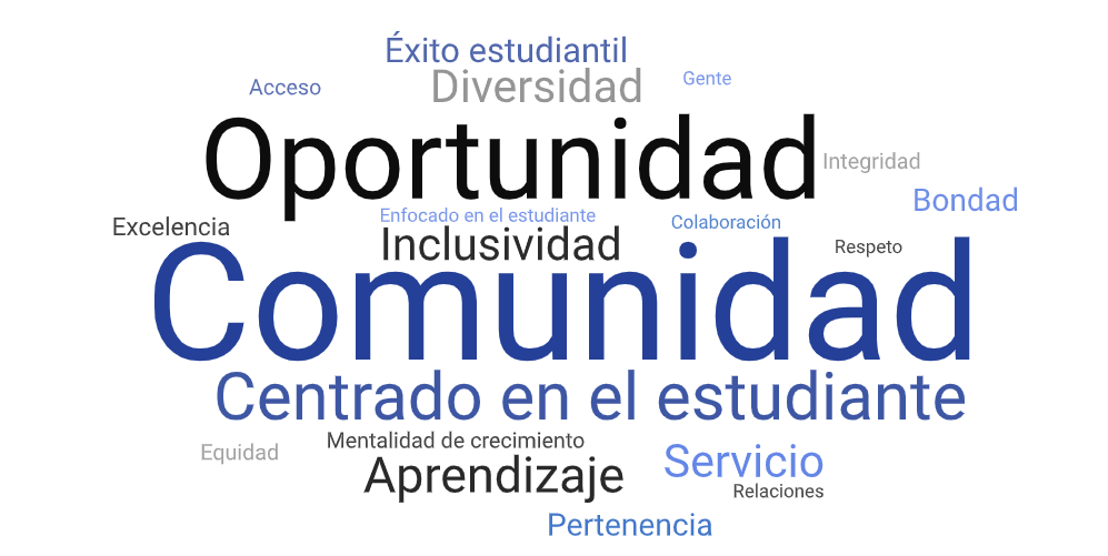 word cloud spanish